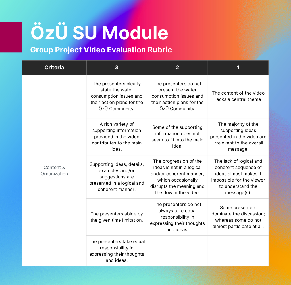 ÖzÜ SU Module Rubric to Evaluate Group Projects