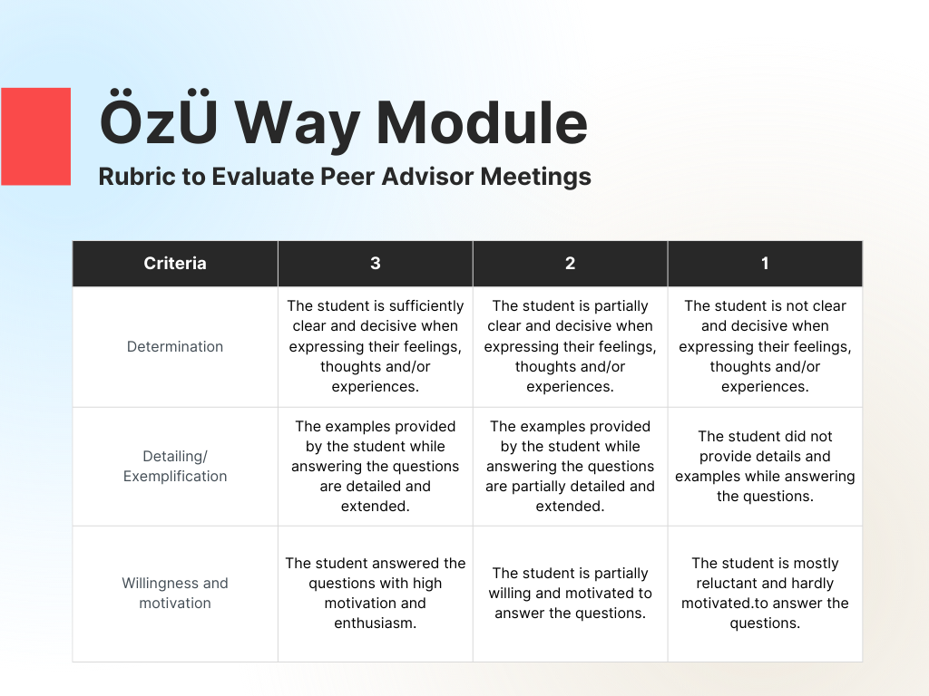 ÖzÜ Way Module Rubric to Evaluate Peer Advisor Meetings